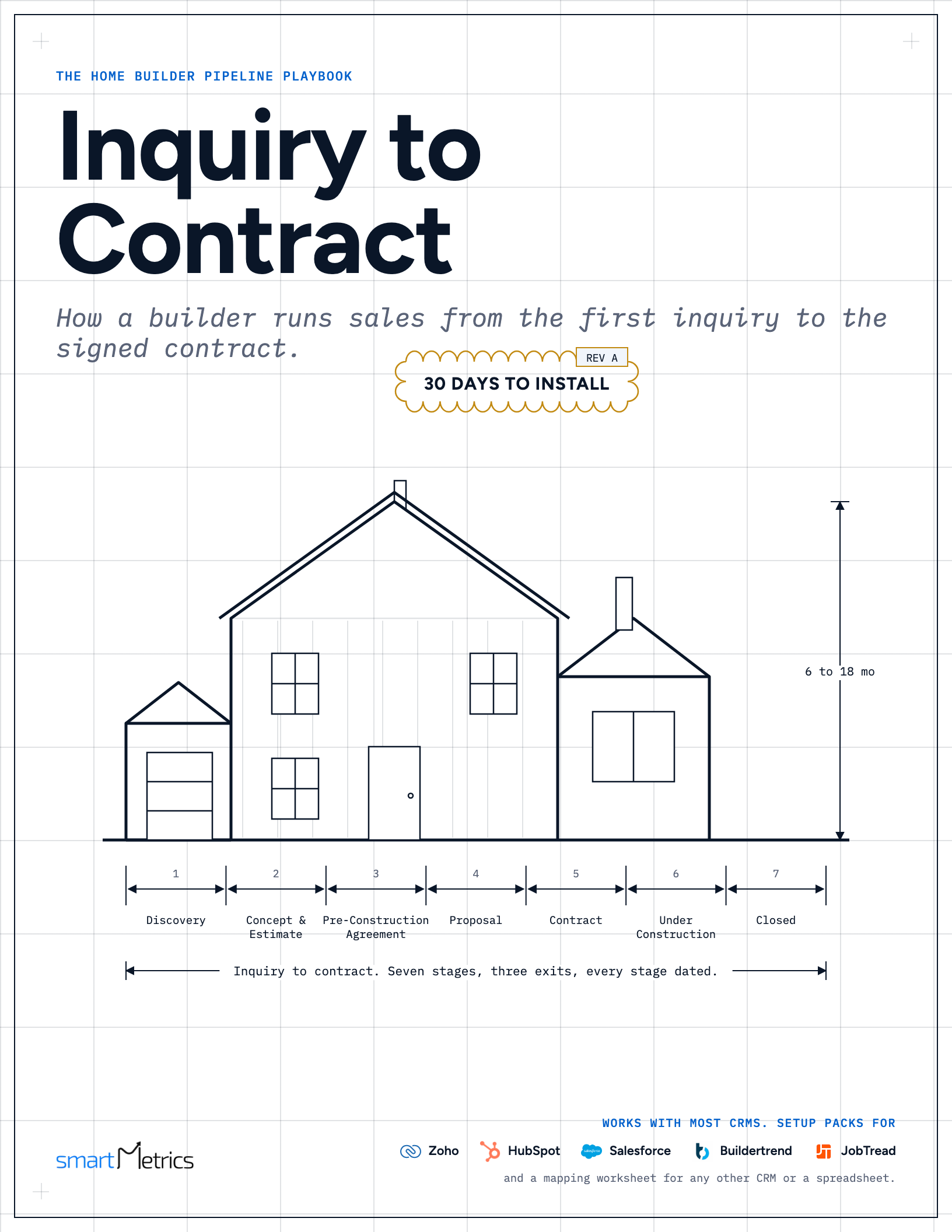 The Home Builder Pipeline Playbook